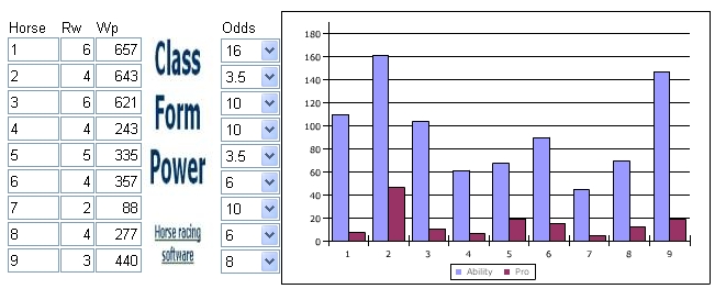 Horse Odds Chart