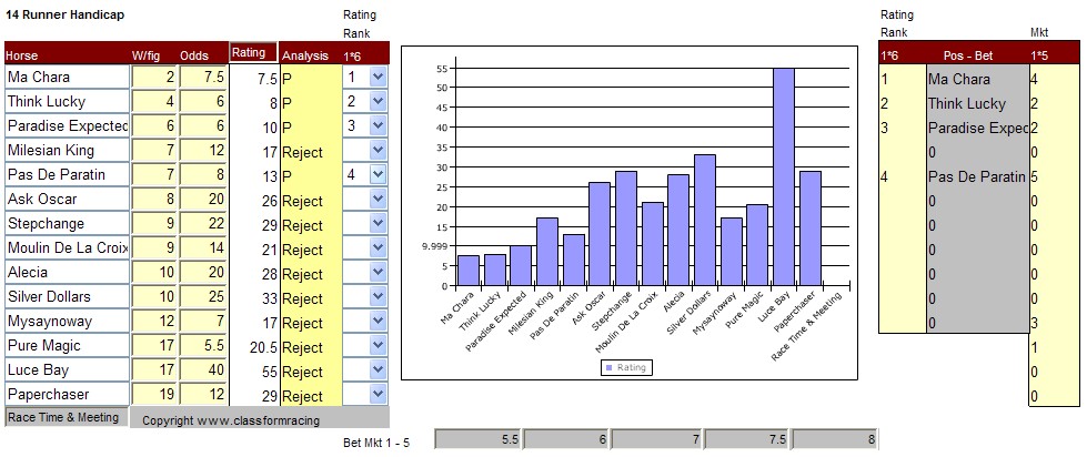 back and lay,horse racing software,moneymaker