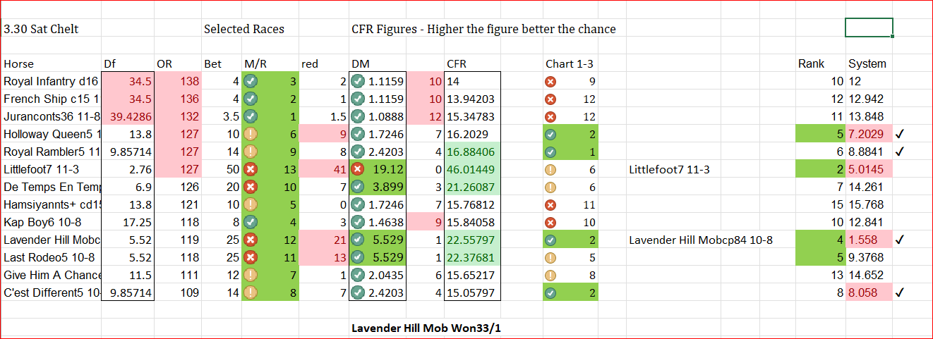 Excel screen shot of Column chart Quickpro jumps